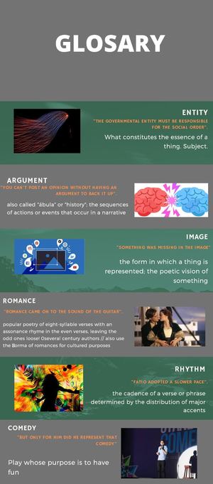 Literature Comparison Infographic