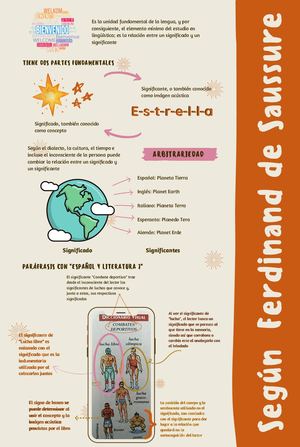 Signo Según Ferdinand De Saussure