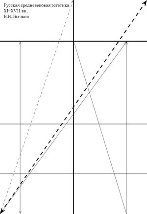 РУССКАЯ ЭСТЕТИКА