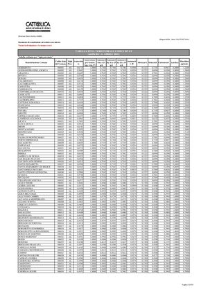 Tabella Codice Istat Tariffa RCA 04 2021