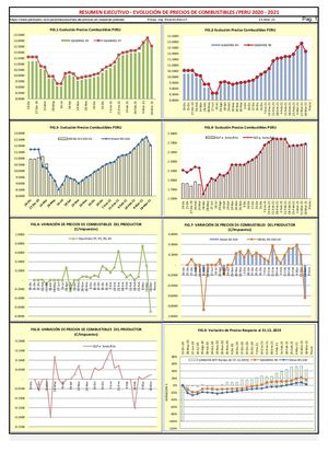 Evolucion De Precios Crudo Y Combustibles 21 03 2021 Peru