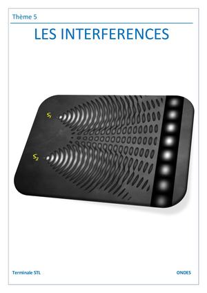 Plan De Travail Interférences