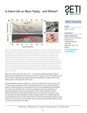 Is There Life On Mars Today And Where