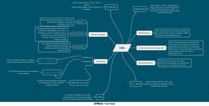 Mapa Mental Vbs