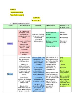La Web 1.0 2.0 3.0 4.0