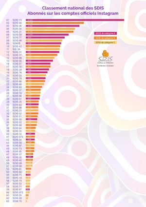 2021 04 07 Classement Instagram Sdis
