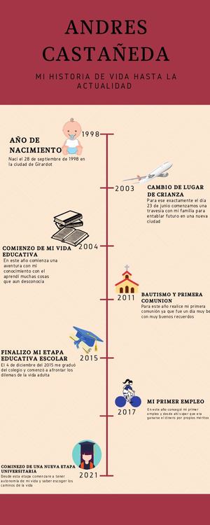 Linea De Tiempo