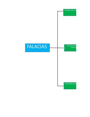 Cuadro Sinóptico Sobre Las Falacias