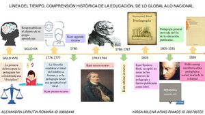 Línea Del Tiempo Educación Global (2)