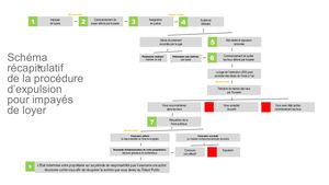 Schema Explicatif Expulsions