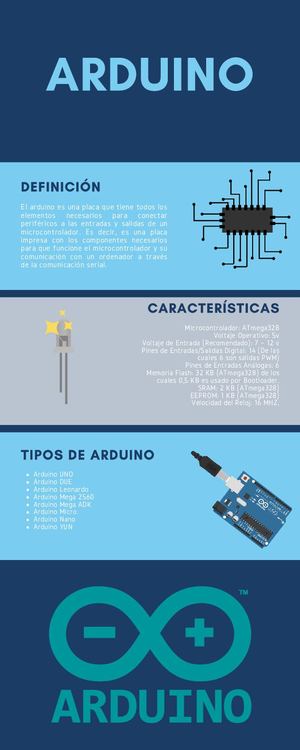 Arduino We