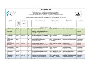 Иностранный язык_результат.