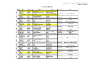 Liste Ce à Mi Mandat