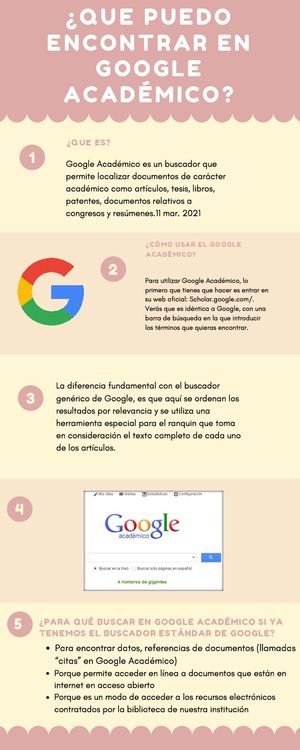 Google Academico