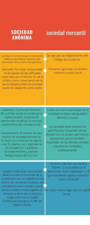 esquema anonima y mercantil