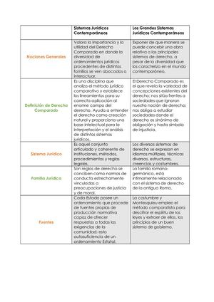Nociones Generales Cuadro Comparativo