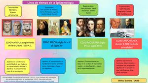 Línea De Tempo De Epistemología