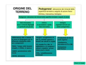 Il Terreno E Analisi