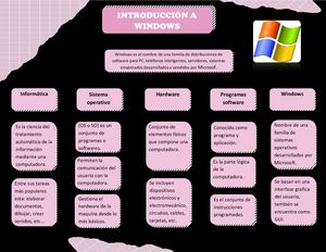Mapa Conceptual Windows