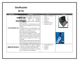 Clasificación de las computadoras según su tecnología