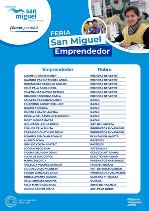 Sm Emprendedor Lista 1604
