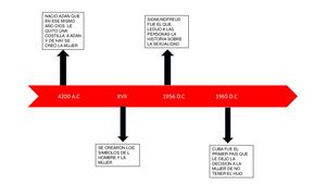Linea Del Tiempo Act