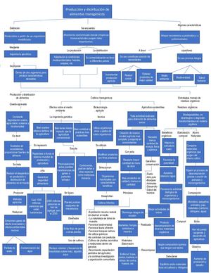 Estrategias Pedagogicas 1