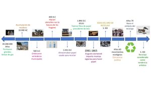 Linea Del Tiempo Cami Y Valentina