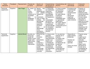 Cuadro Comparativo Y Eva Comunidad 2