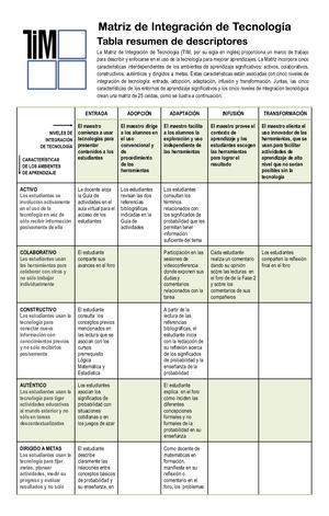 Tarea 4 Incorporar Habilidades De Siglo Xxi A La Unidad Académica Seleccionada Docx