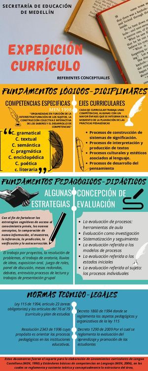 Expedición Currículo