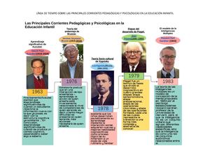 Línea De Tiempo Sobre Las Principales Corrientes Pedagógicas Y Psicológicas En La Educación Infantil