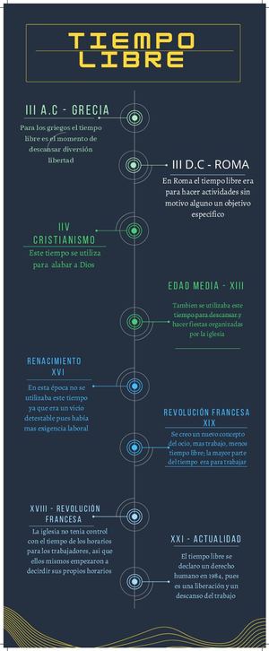 Linea De tiempo acontecimientos históricos del tiempo libre