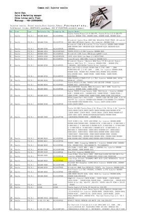 inyector 320d 326-4700 32f61-00062 C6 C6.4 Engine 320D 321D 320D 320D FM 320D GC 320D L Excavator