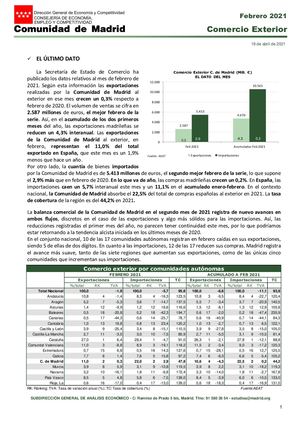 COMERCIO EXTERIOR DE BIENES DE LA COMUNIDAD DE MADRID.