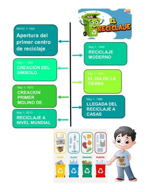 Linea Del Tiempo Del Reciclaje1