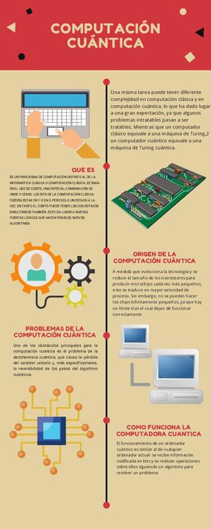 Computacion Cuantica