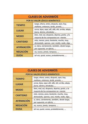 Adverbios