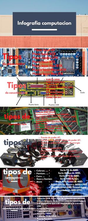 Infografia Computacion
