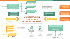 AUTORRETENCIÓN EN LA FUENTE A TÍTULO DE RENTA