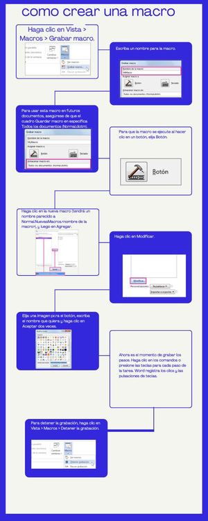 Azul Blanco Minimalista Monótono Organización Historia Cronología Infografía
