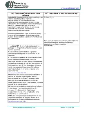 Reforma Outsourcing 2021 2