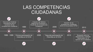 Las Competencias Ciudadanas