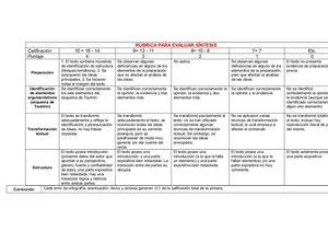 Rúbrica Para Evaluar Síntesis