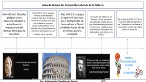 Linea De Tiempo