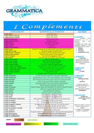 Il Manifesto dei Complementi