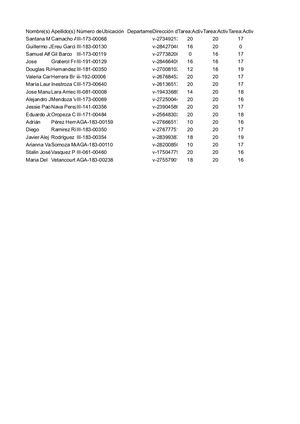 Notas Definitivas De Cc I 2021