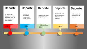 Linea Del Tiempo
