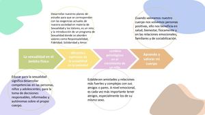 Linea De Tiempo