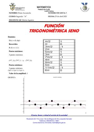 Graficas Y Analisis De Funciones Trigonométricas Aucancela Salinas Drian Jhosua 2 Bgu ´´A´´